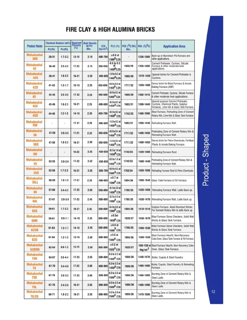 Refractory Fire Bricks Specification Data Sheet